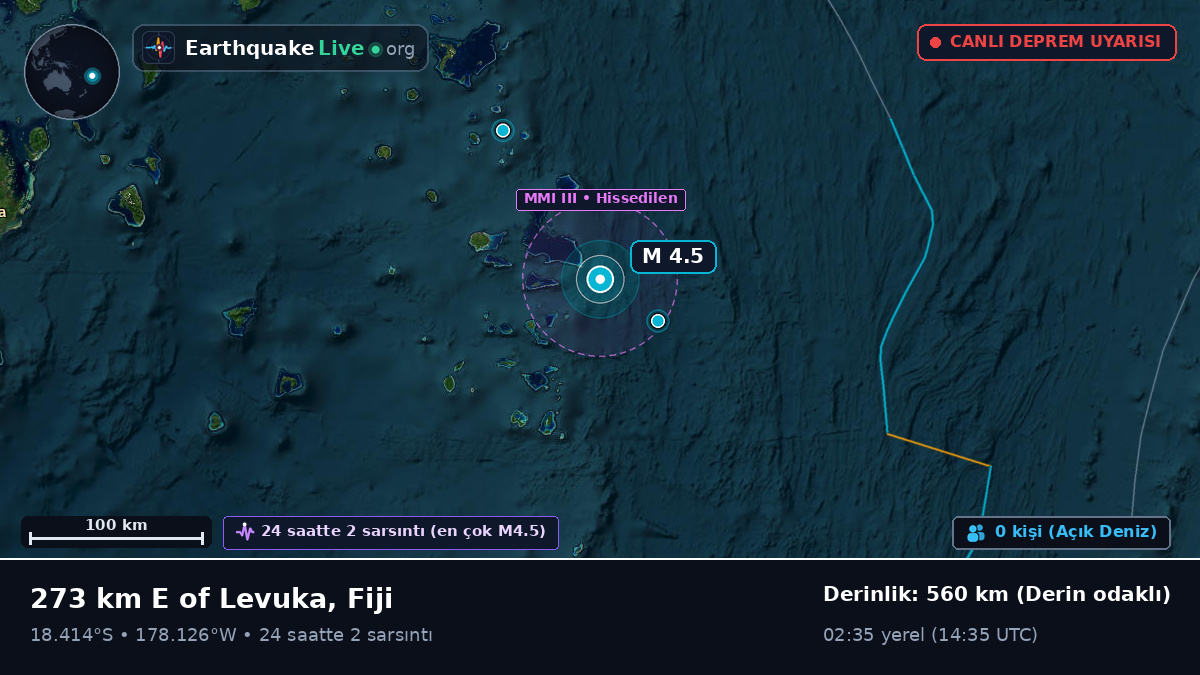 Güney Pasifik Okyanusu (Fiji)