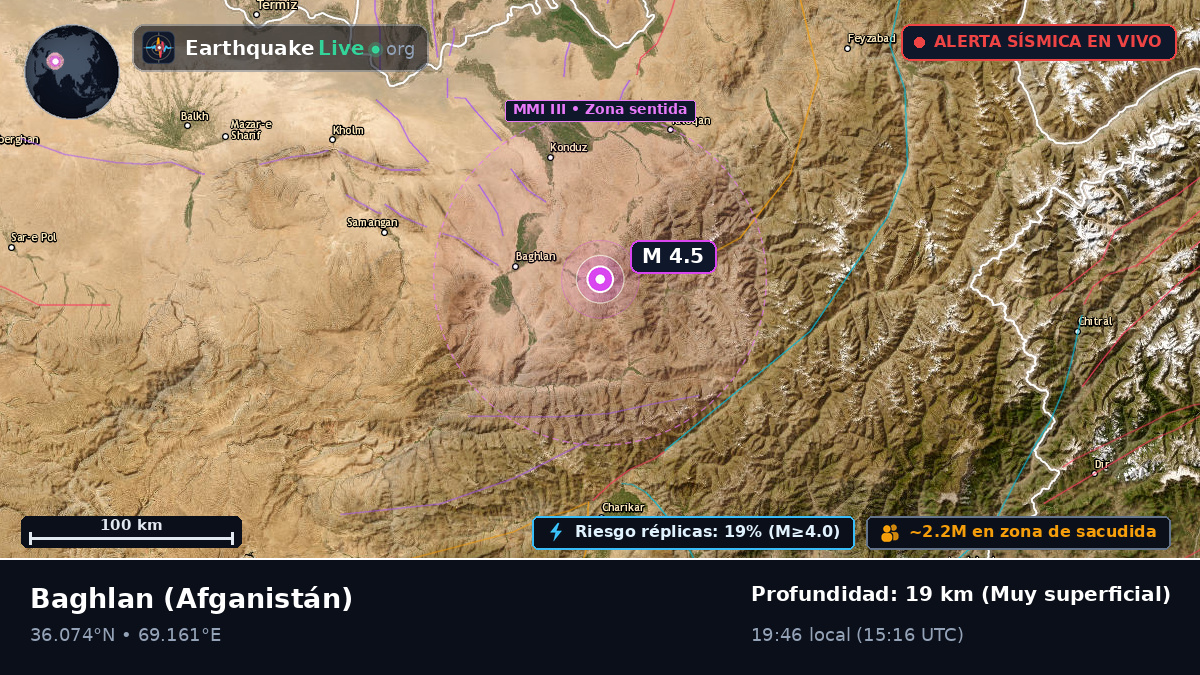Baghlan, Afganistán