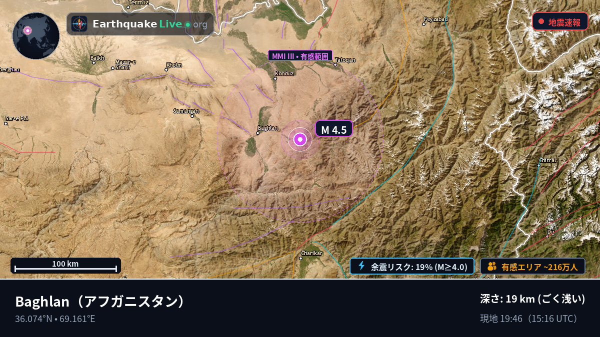 Baghlan, アフガニスタン