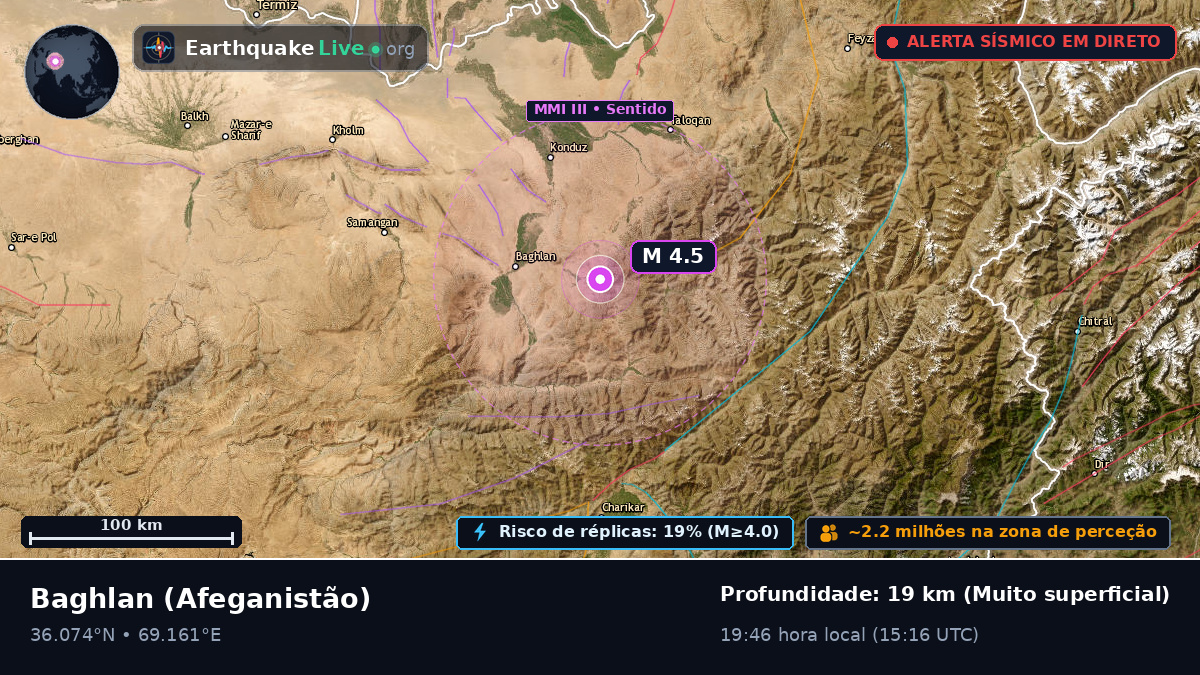 Baghlan, Afeganistão