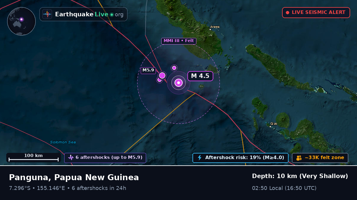 Solomon Sea (Papua New Guinea)
