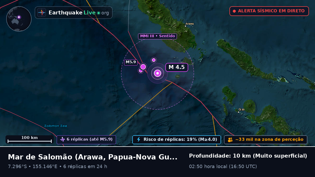 Mar de Salomão (Papua-Nova Guiné)
