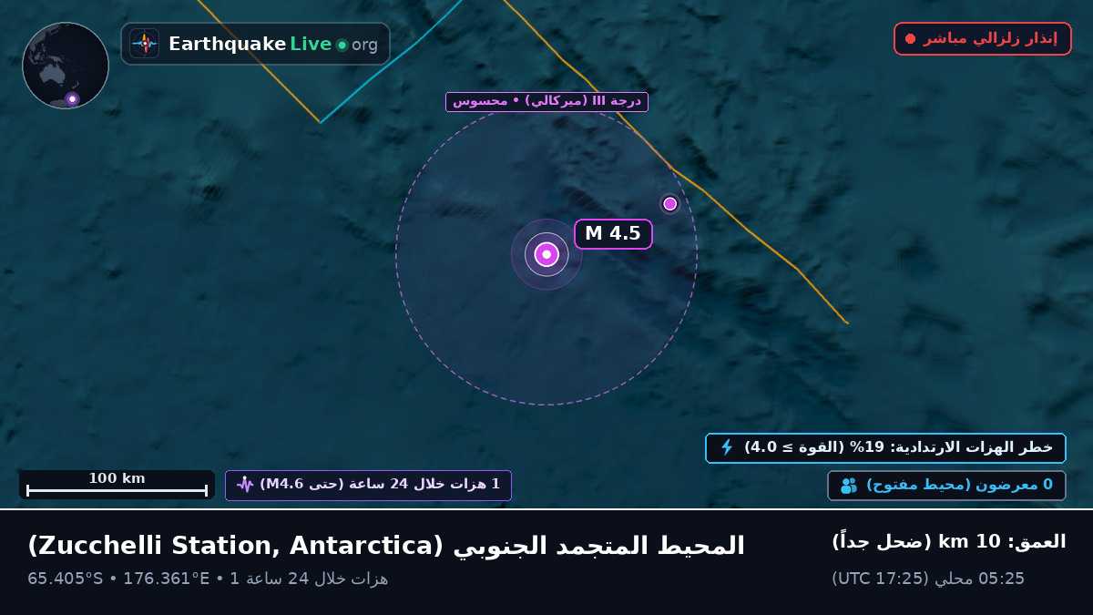 المحيط المتجمد الجنوبي (Antarctica)