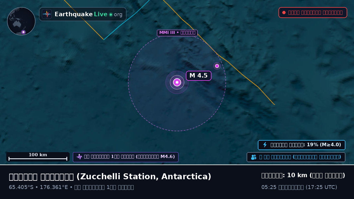 দক্ষিণ মহাসাগর (Antarctica)