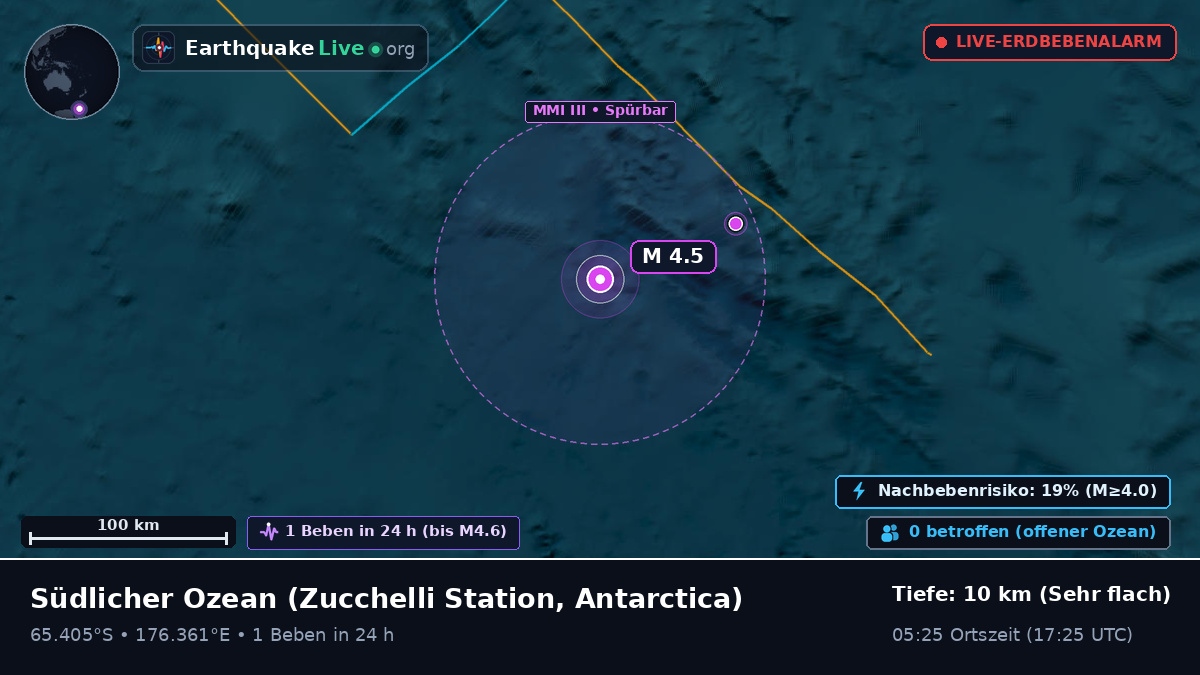 Südlicher Ozean (Antarctica)
