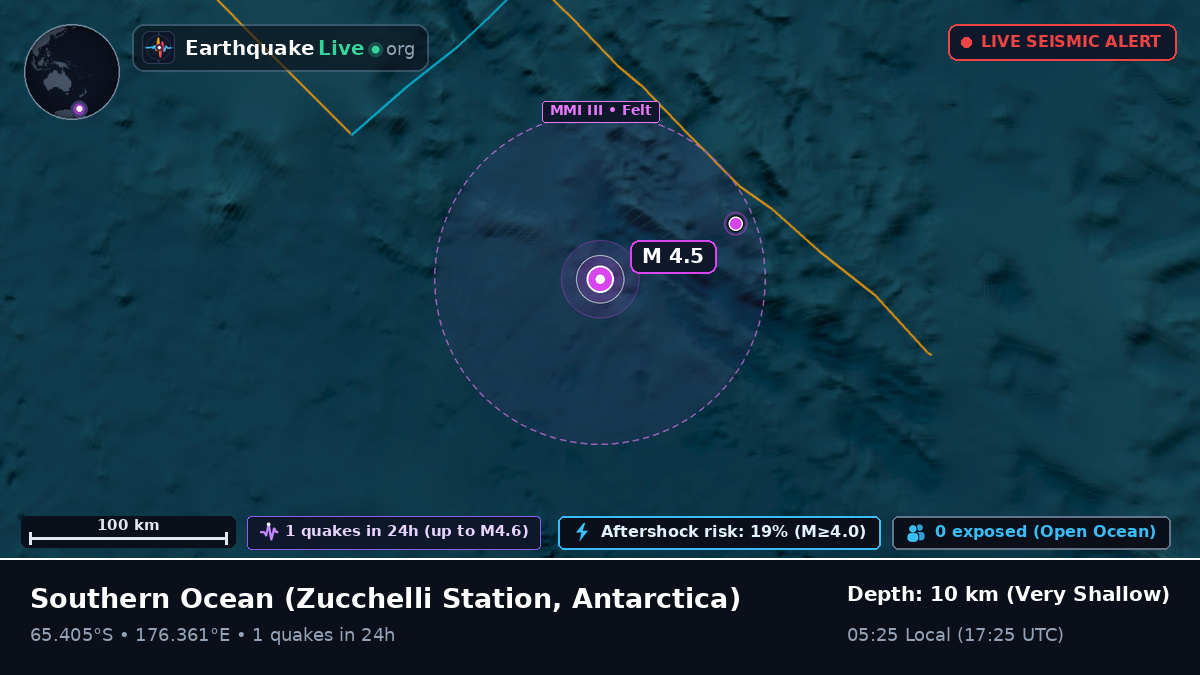 Southern Ocean (Antarctica)