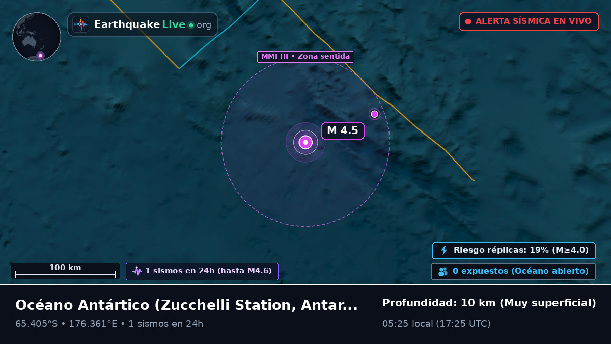 Océano Antártico (Antarctica)