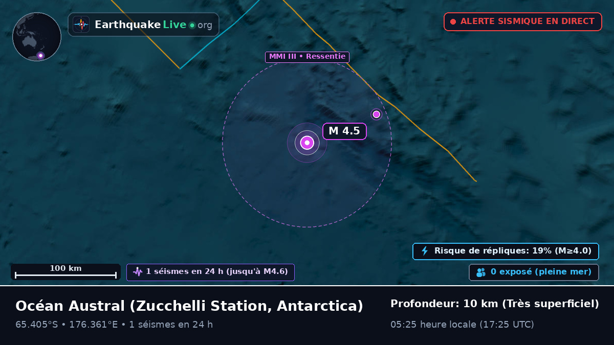 Océan Austral (Antarctica)