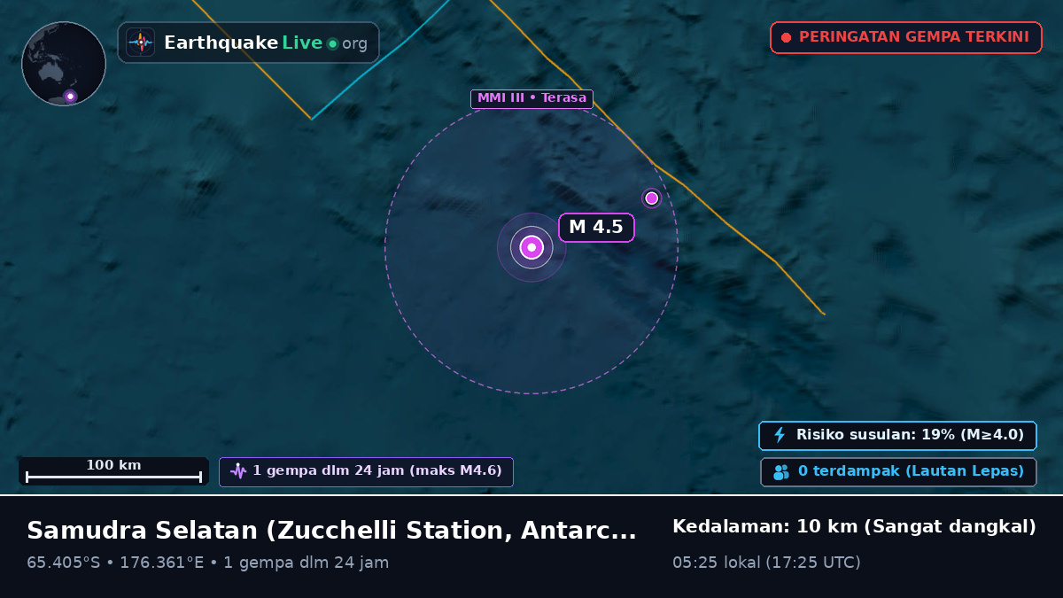 Samudra Selatan (Antarctica)