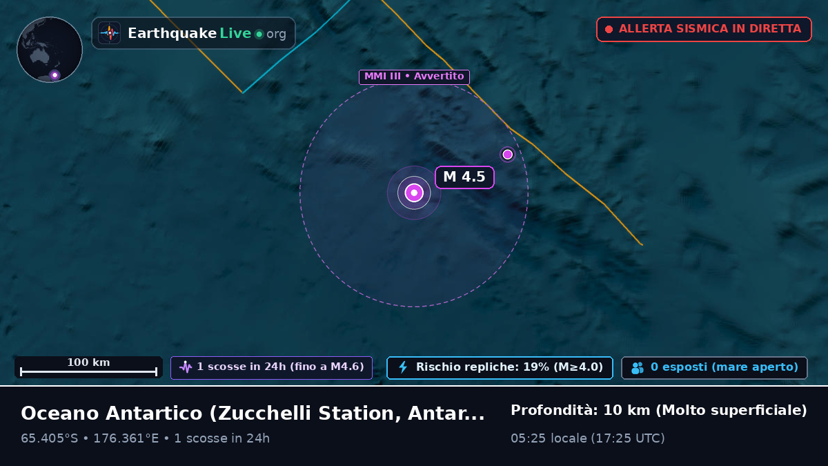 Oceano Antartico (Antarctica)