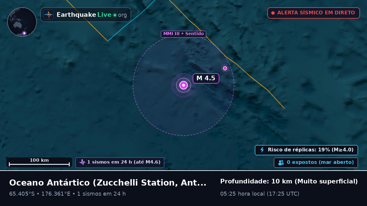 Oceano Antártico (Antarctica)