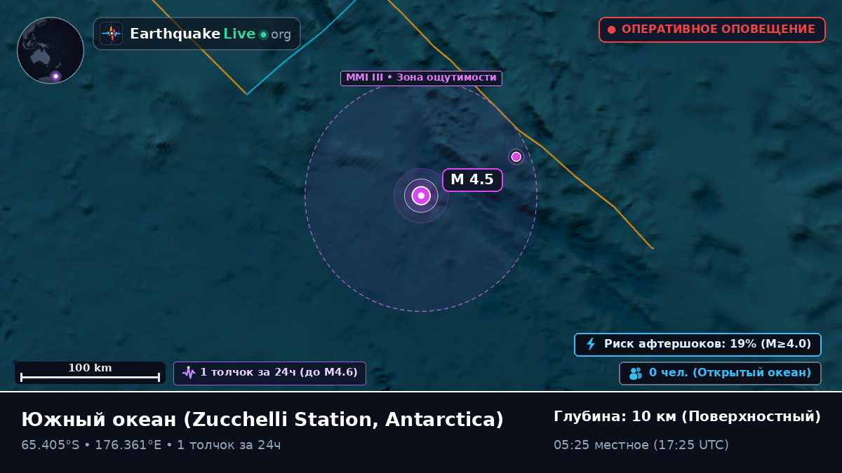 Южный океан (Antarctica)