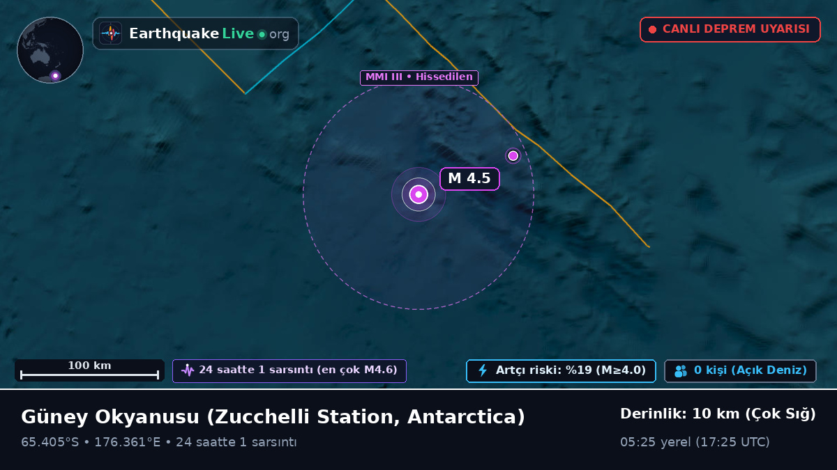 Güney Okyanusu (Antarctica)
