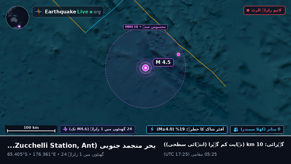 بحر منجمد جنوبی (Antarctica)