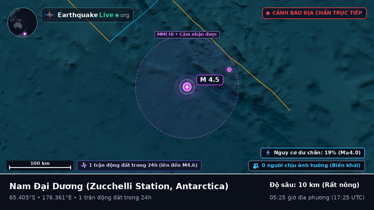 Nam Đại Dương (Antarctica)