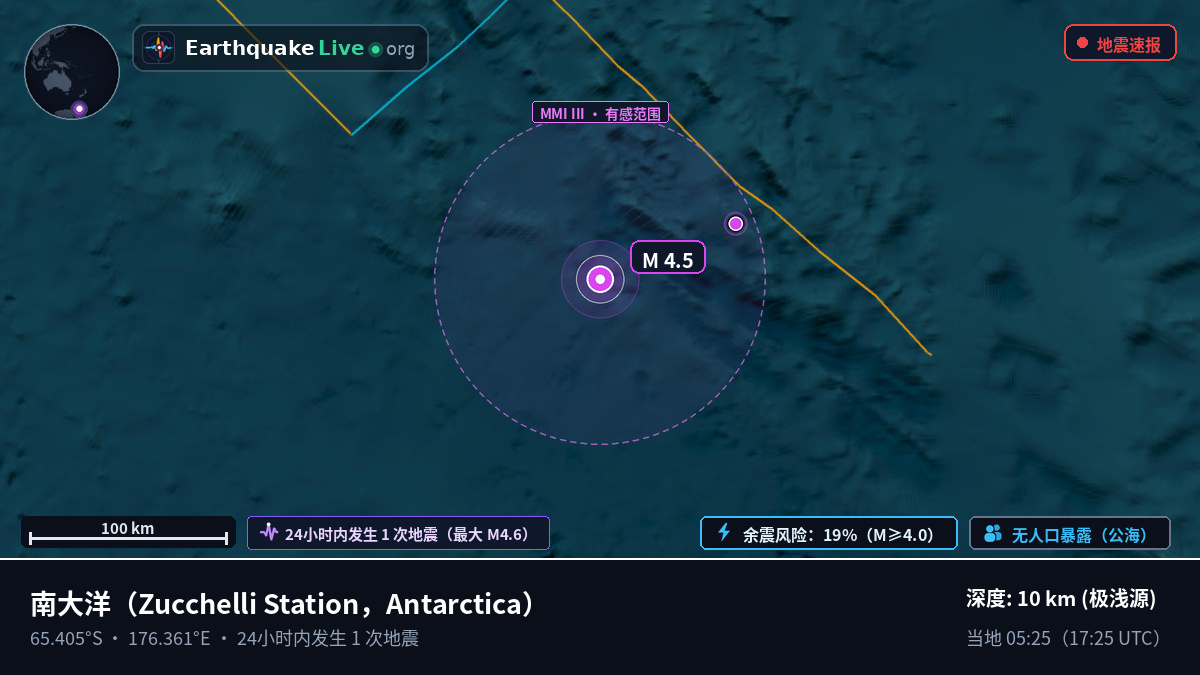 南大洋 (Antarctica)