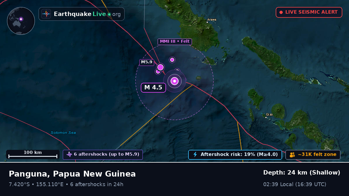 Solomon Sea (Papua New Guinea)