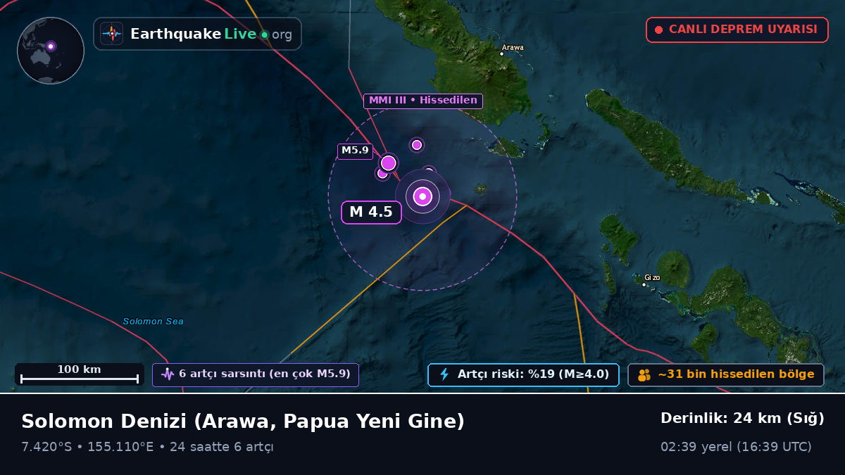 Solomon Denizi (Papua Yeni Gine)
