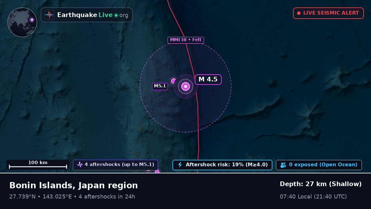 North Pacific Ocean (Japan)
