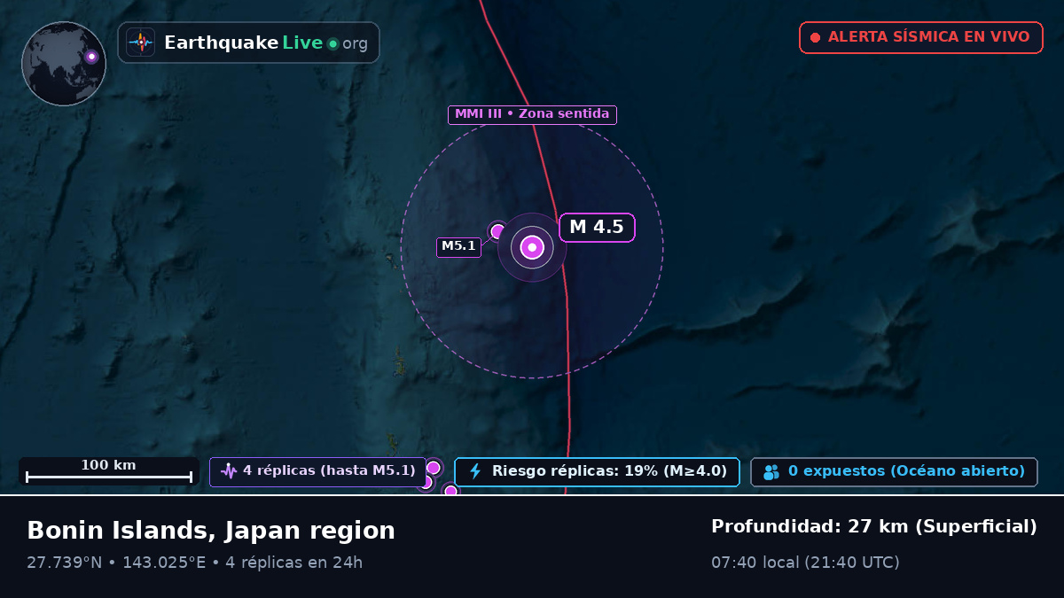 Océano Pacífico Norte (Japón)
