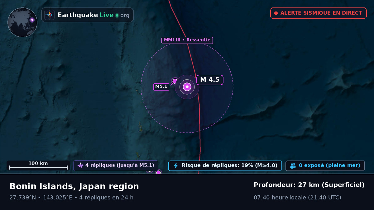 Océan Pacifique Nord (Japon)