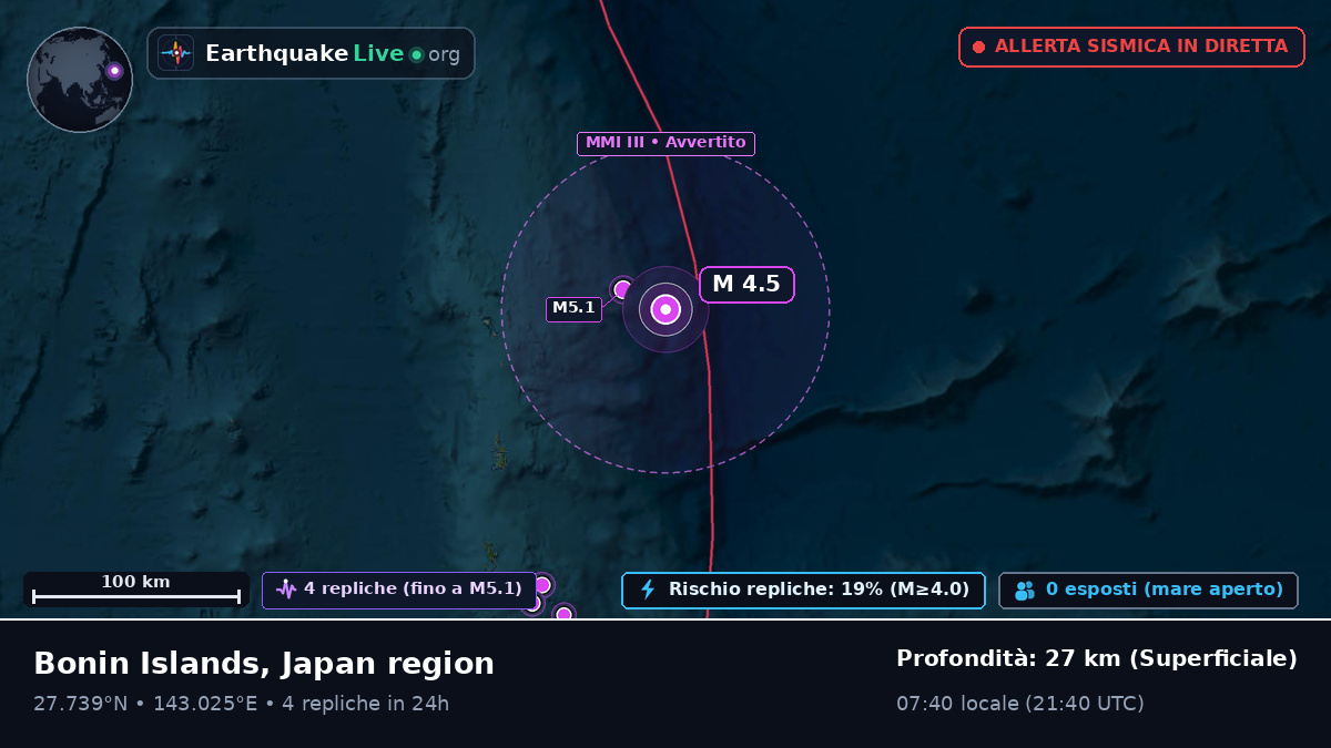 Oceano Pacifico settentrionale (Giappone)