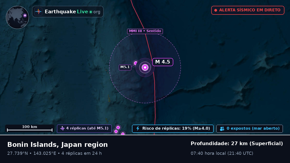 Oceano Pacífico Norte (Japão)