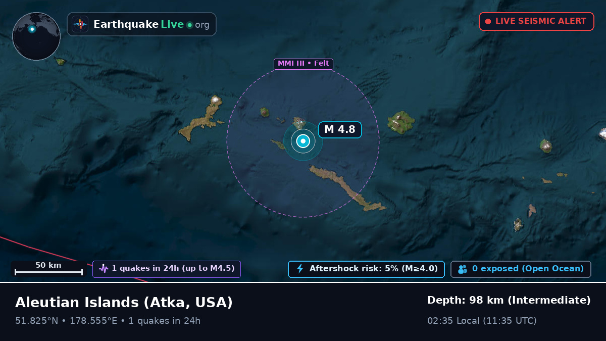 Aleutian Islands (USA)