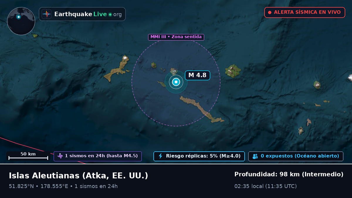 Islas Aleutianas (EE. UU.)