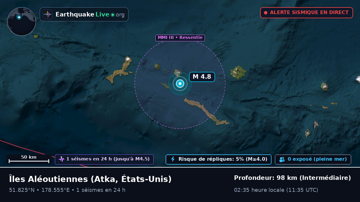 Îles Aléoutiennes (États-Unis)