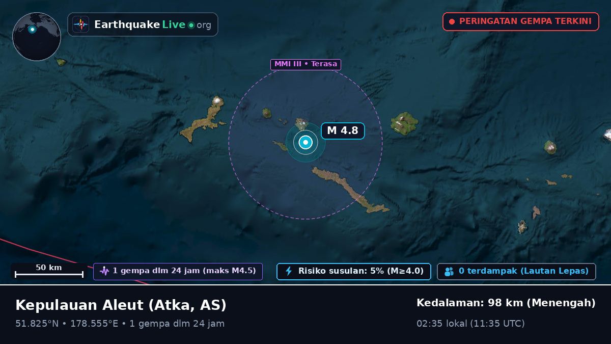 Kepulauan Aleut (AS)