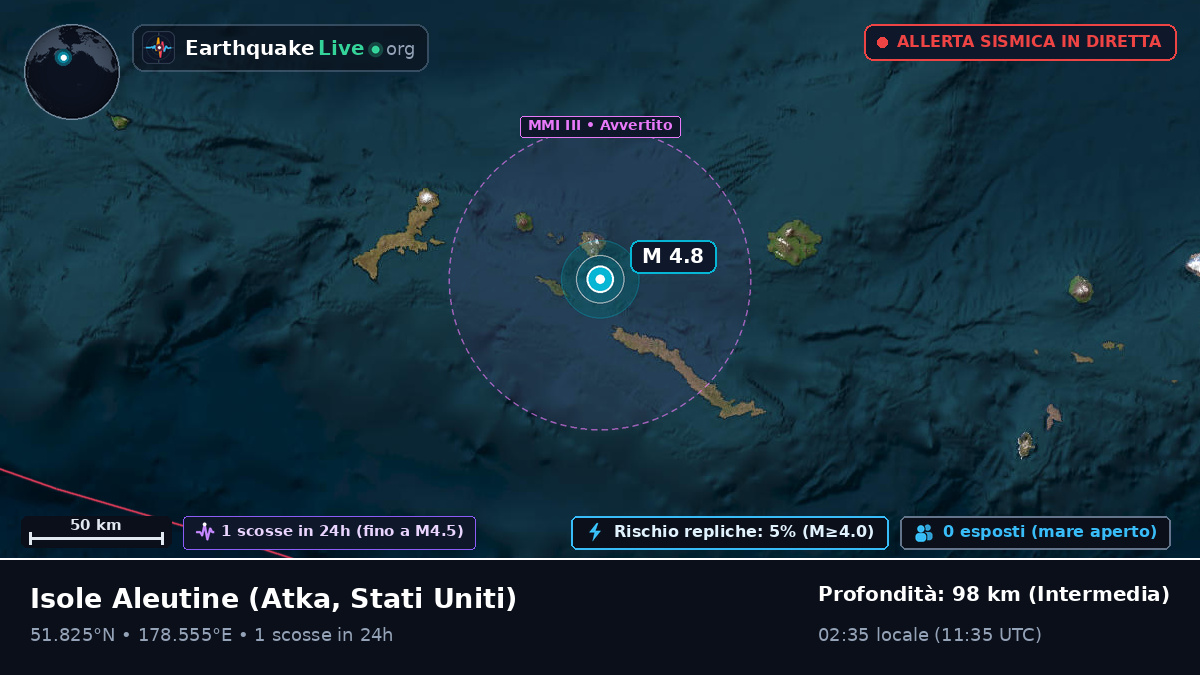 Isole Aleutine (Stati Uniti)