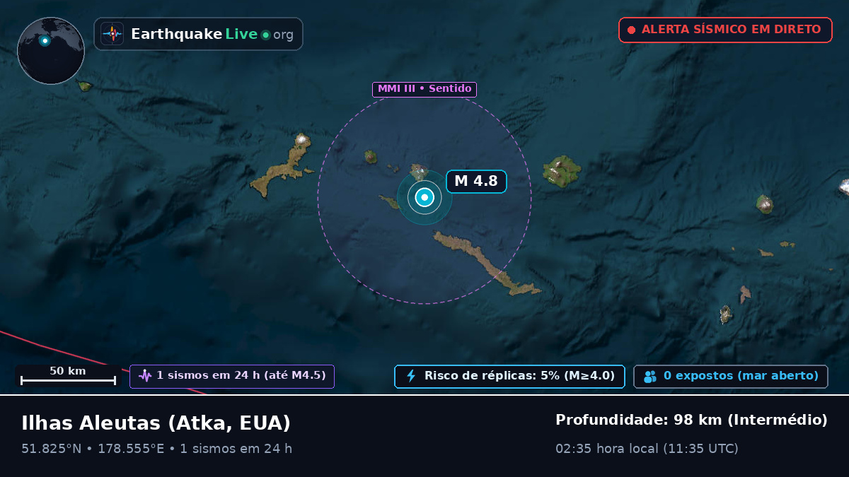 Ilhas Aleutas (EUA)