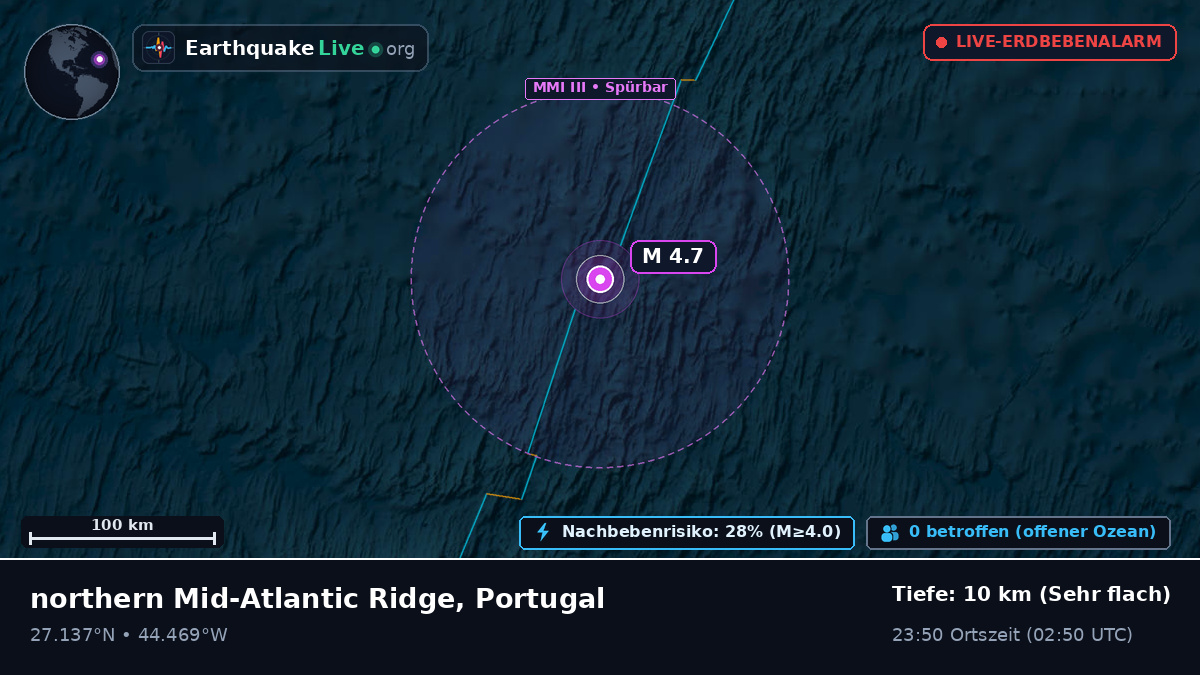 Nordatlantik (Portugal)