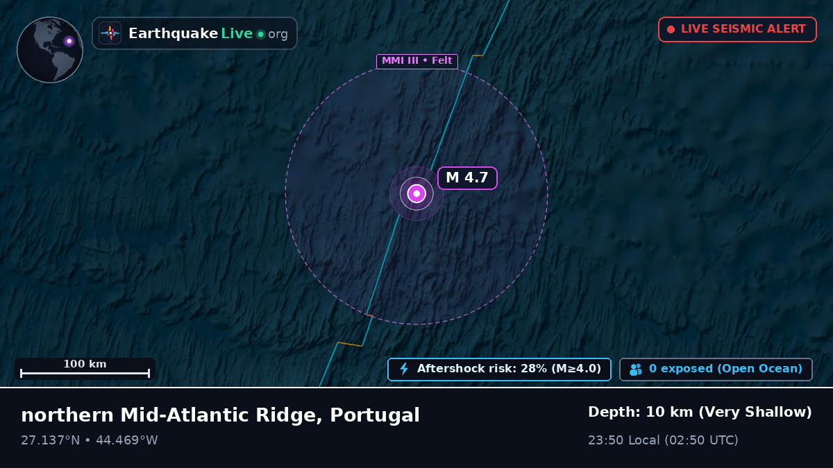 North Atlantic Ocean (Portugal)