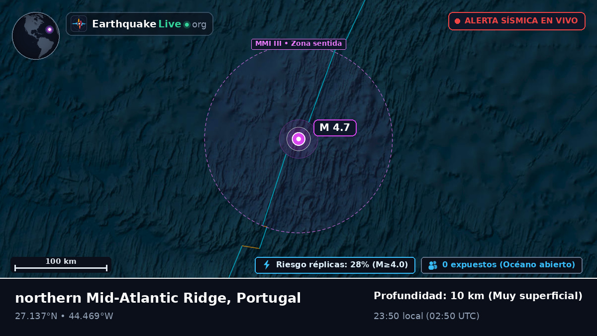 Océano Atlántico Norte (Portugal)