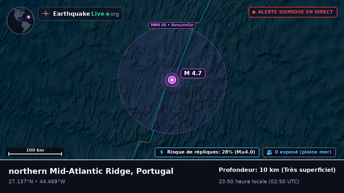 Océan Atlantique Nord (Portugal)