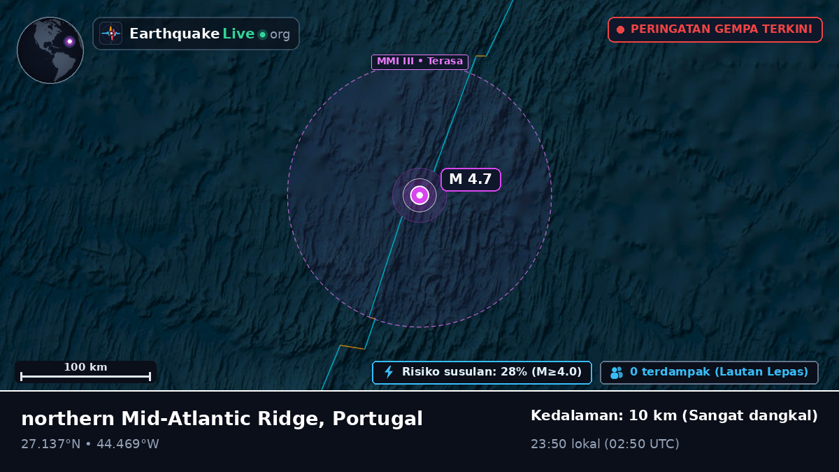 Samudra Atlantik Utara (Portugal)
