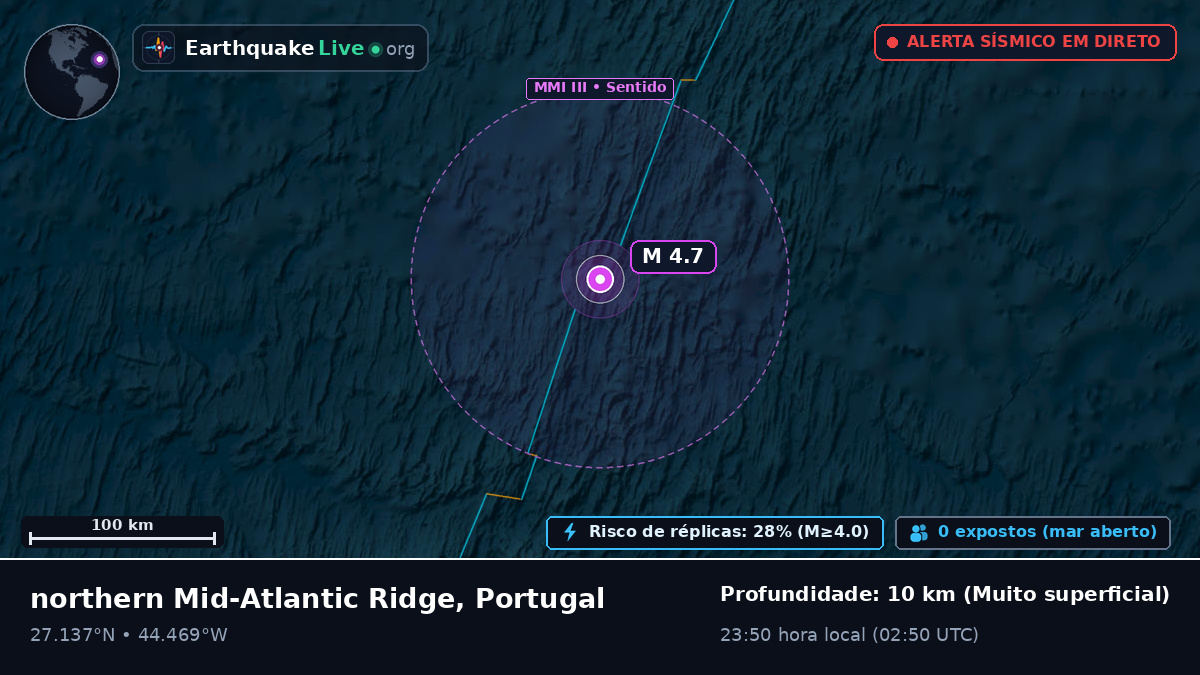 Oceano Atlântico Norte (Portugal)