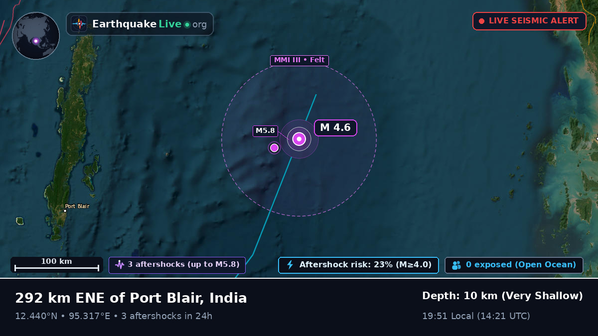 Indian Ocean (India)