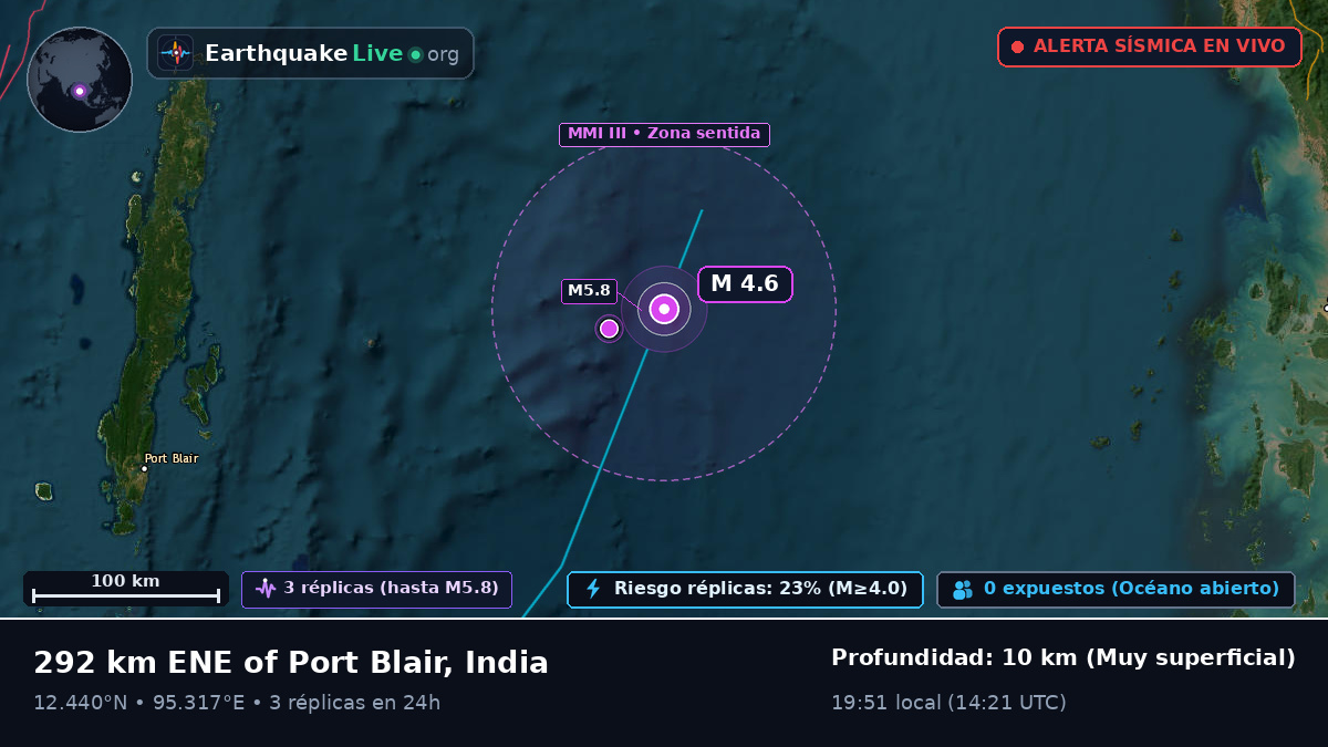 Océano Índico (India)