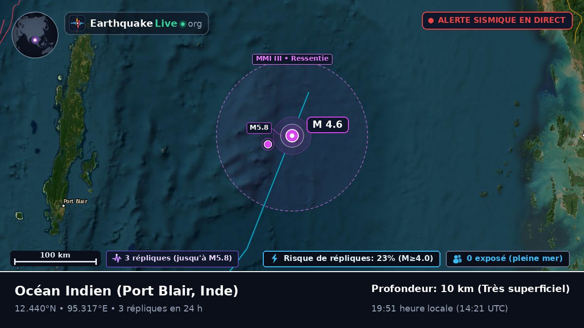 Océan Indien (Inde)
