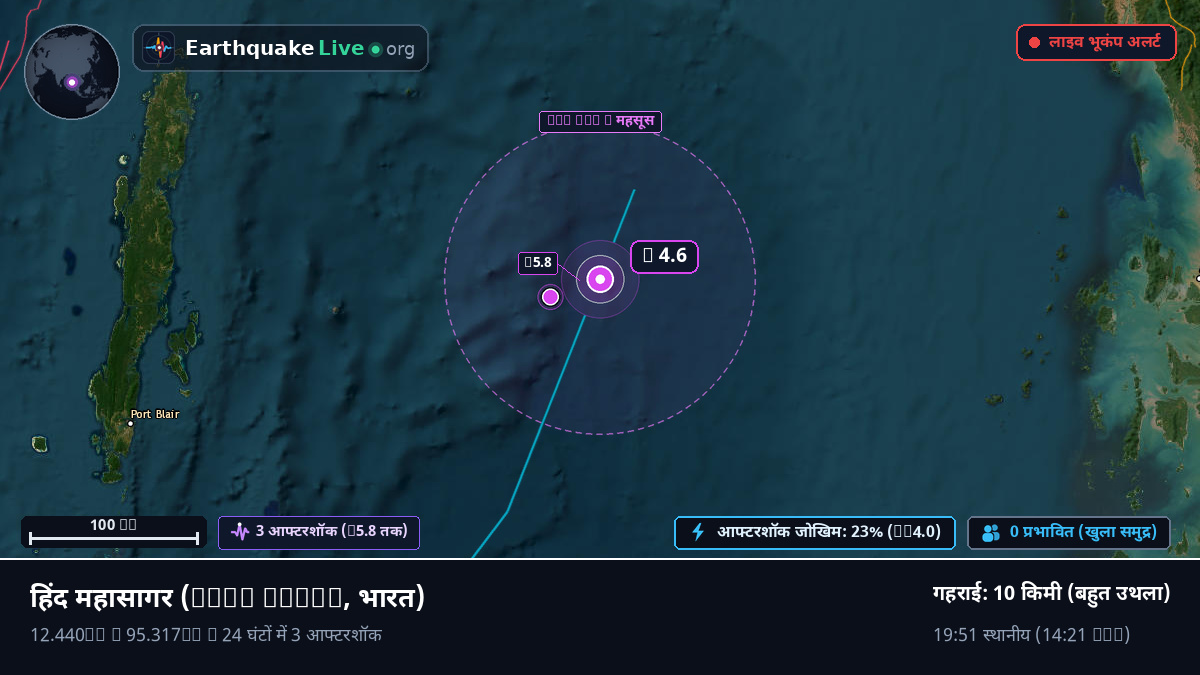 हिंद महासागर (भारत)