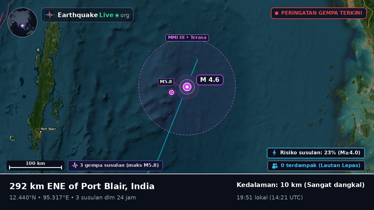 Samudra Hindia (India)