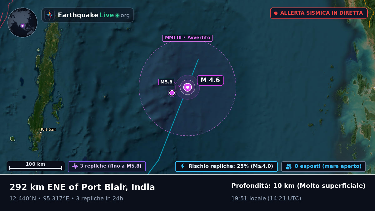 Oceano Indiano (India)
