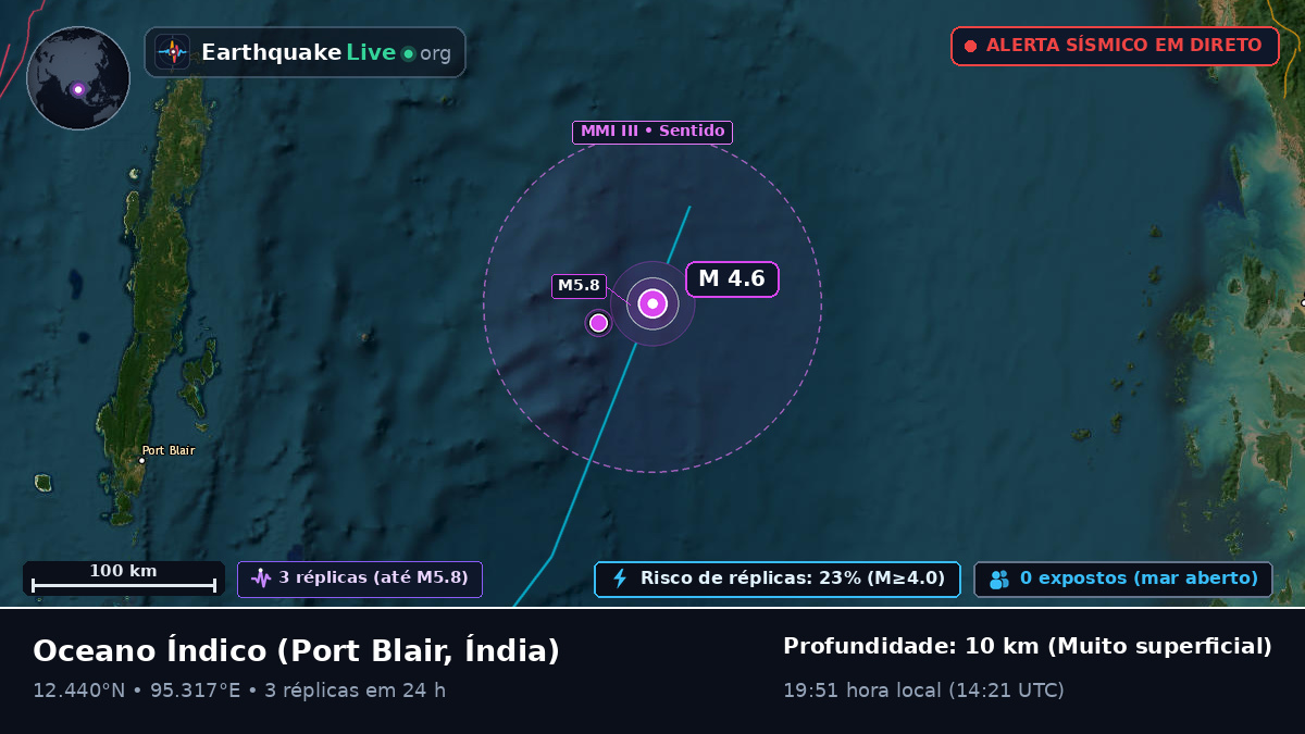 Oceano Índico (Índia)