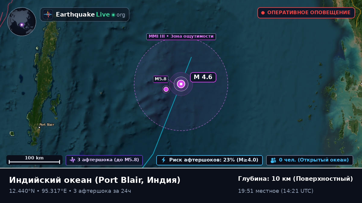 Индийский океан (Индия)
