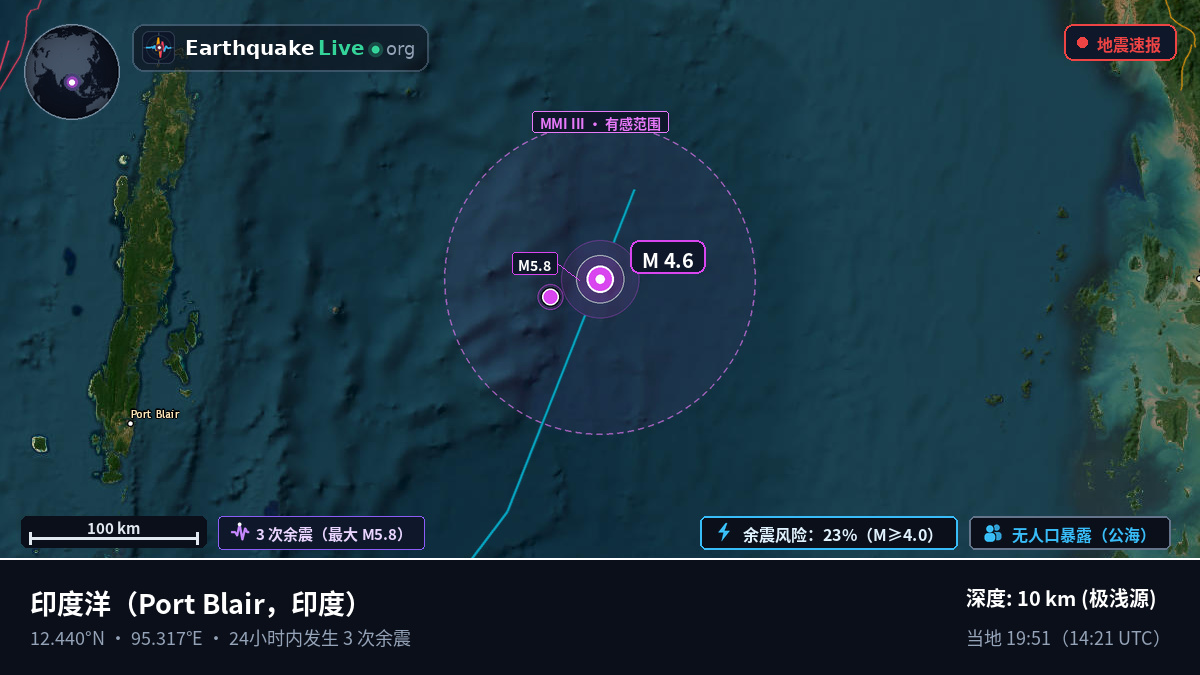 印度洋 (印度)