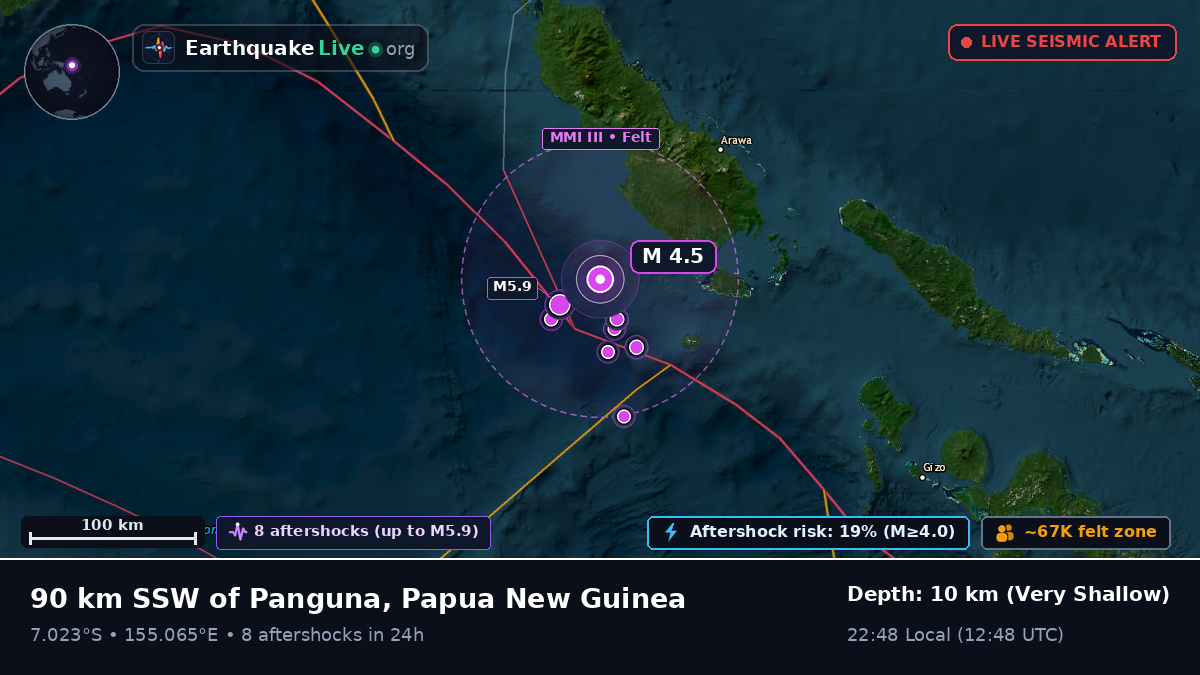 Solomon Sea (Papua New Guinea)