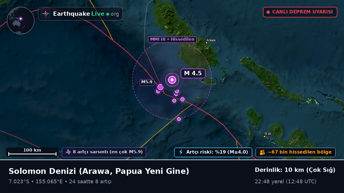 Solomon Denizi (Papua Yeni Gine)